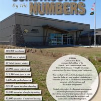 Construction by the Numbers